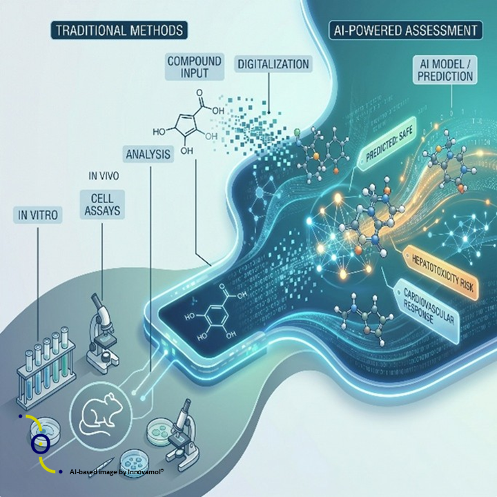 Next Generation Risk Assessment: The Impact of Artificial Intelligence on Toxicology